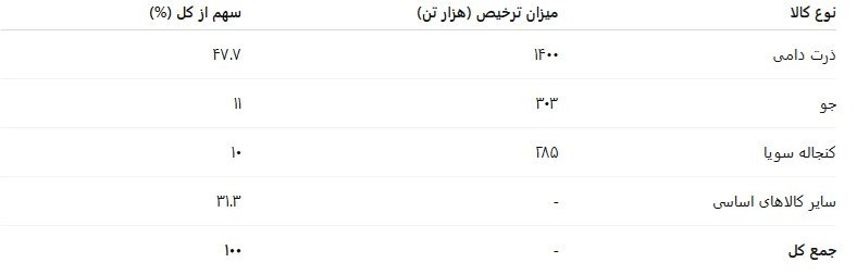 جنگ آمریکا و رژیم صهیونیستی علیه ایران , 