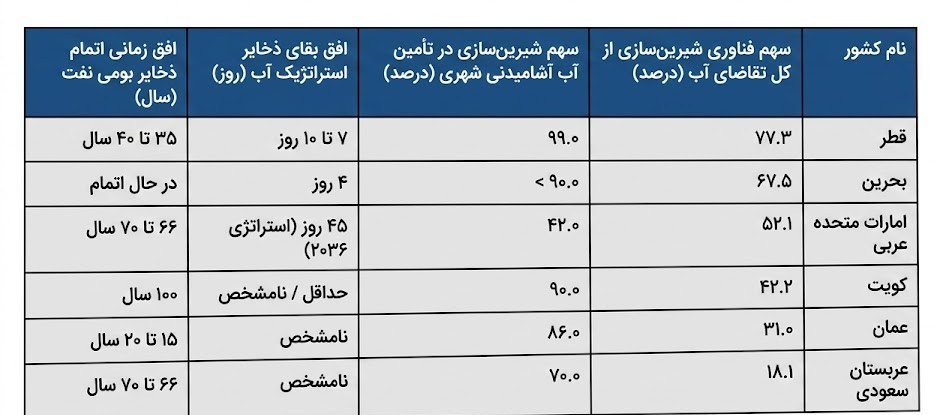 جنگ آمریکا و رژیم صهیونیستی علیه ایران , 