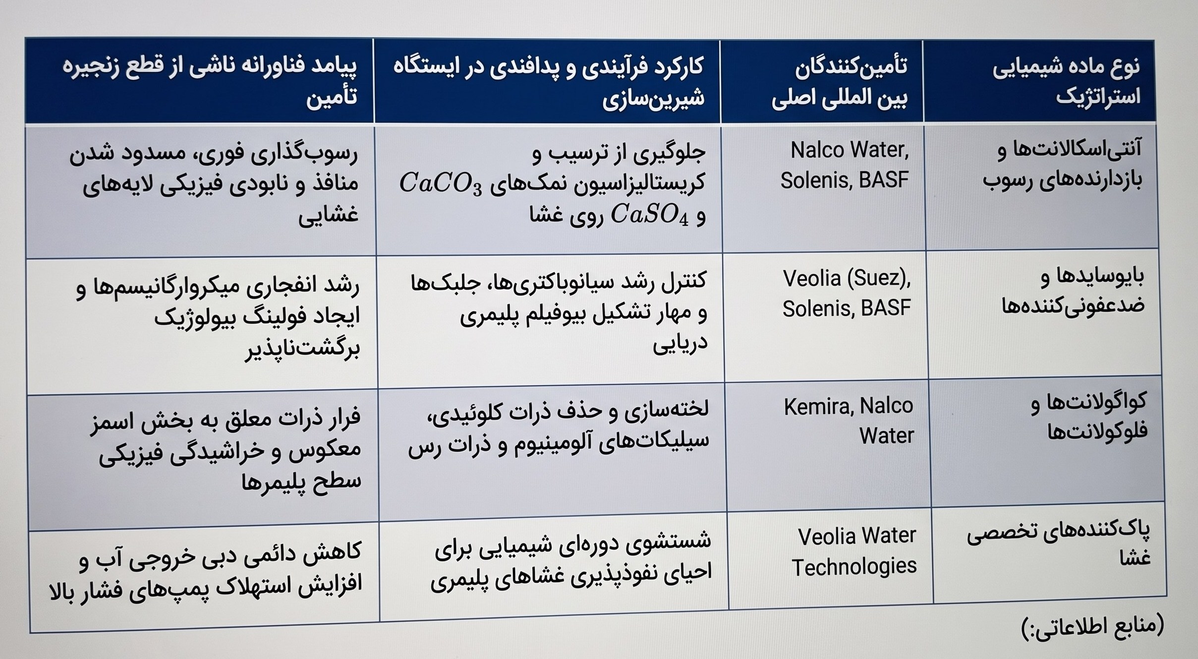 جنگ آمریکا و رژیم صهیونیستی علیه ایران , 