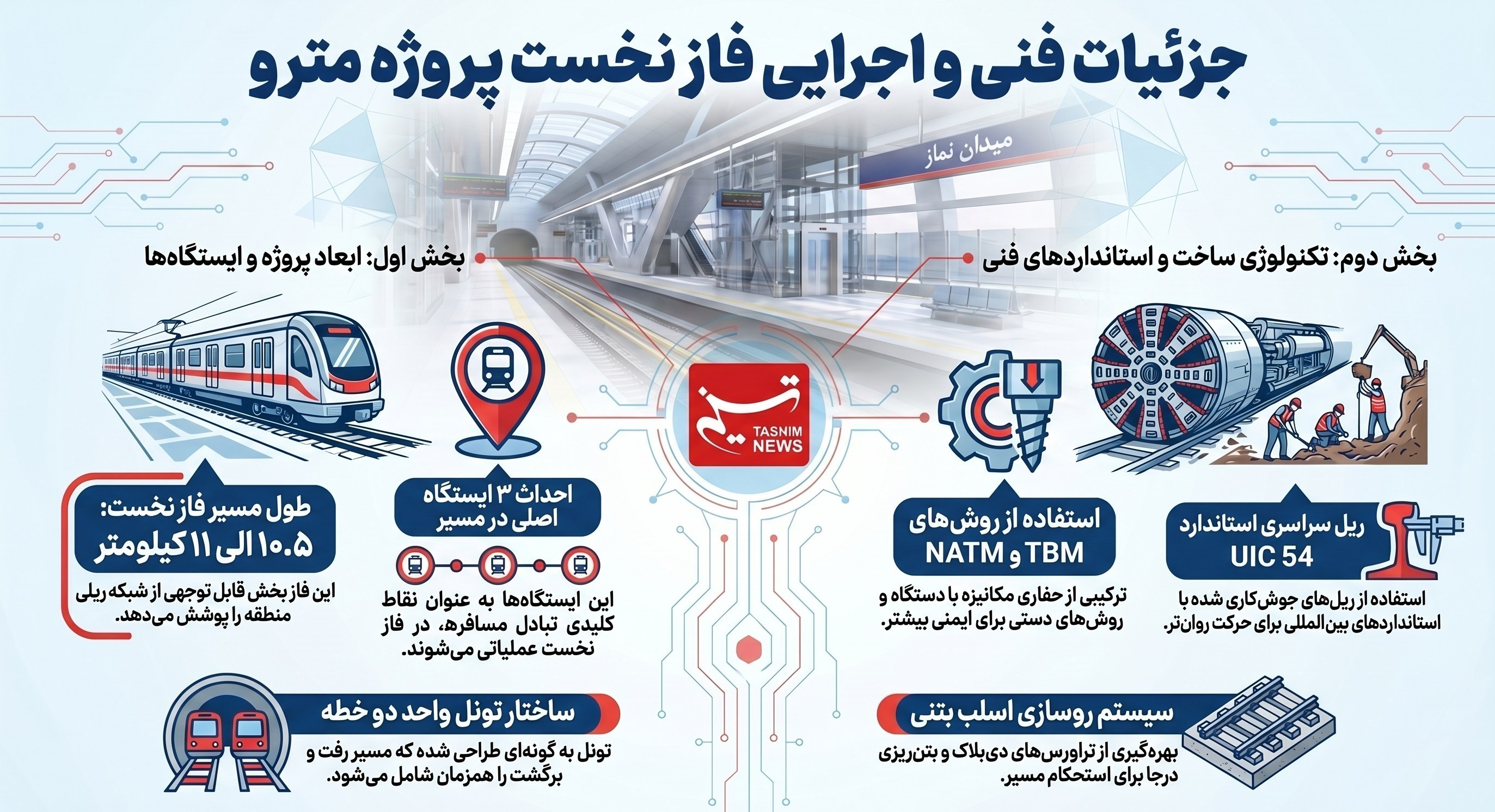 اخبار اسلامشهر , مترو (قطار شهری) , 