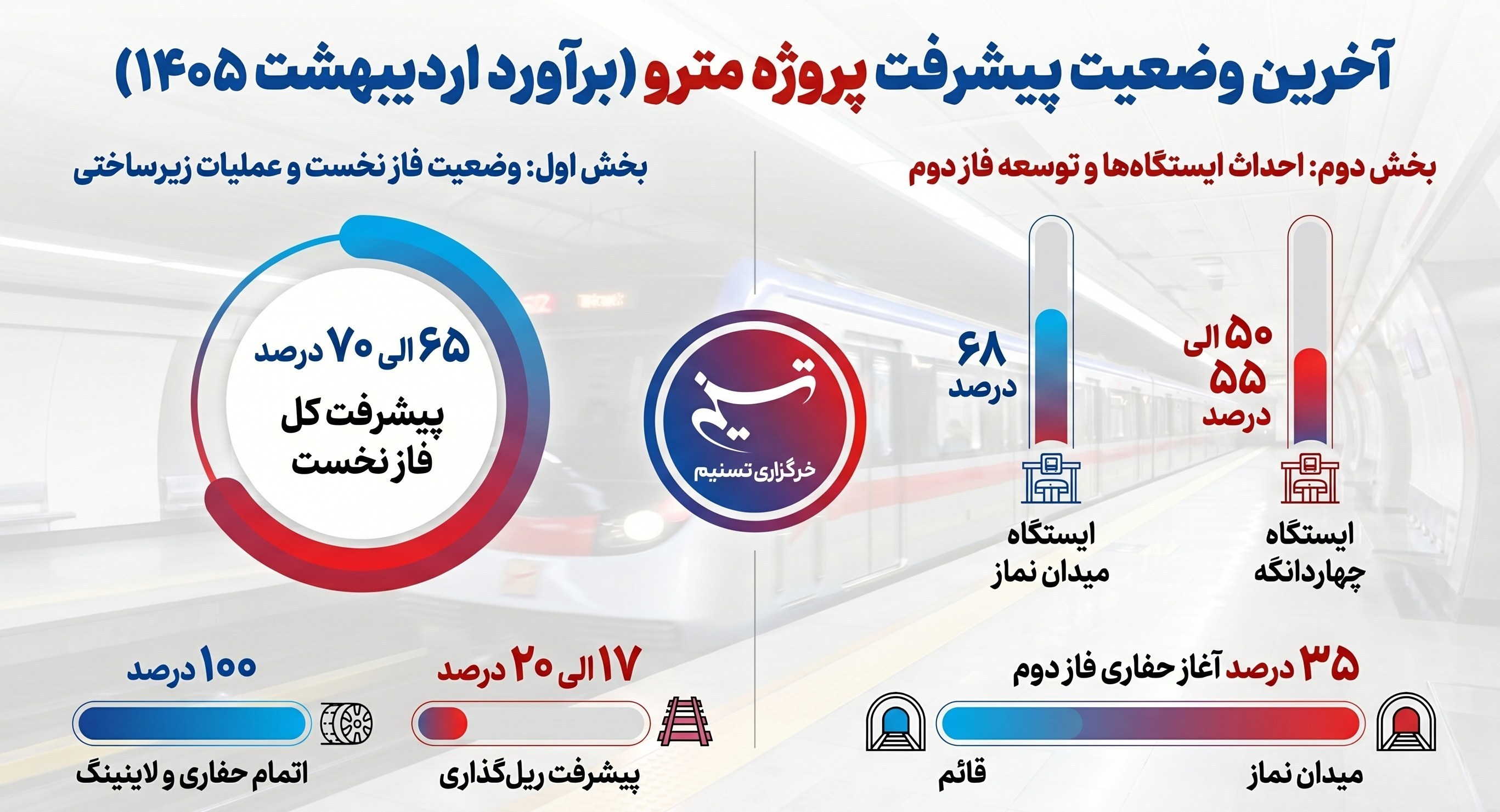 اخبار اسلامشهر , مترو (قطار شهری) , 
