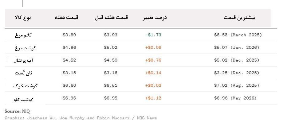 دونالد ترامپ , جنگ آمریکا و رژیم صهیونیستی علیه ایران ,