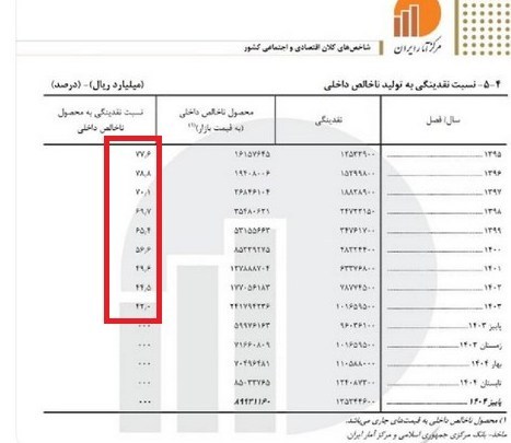 واحد‌های تولیدی , 