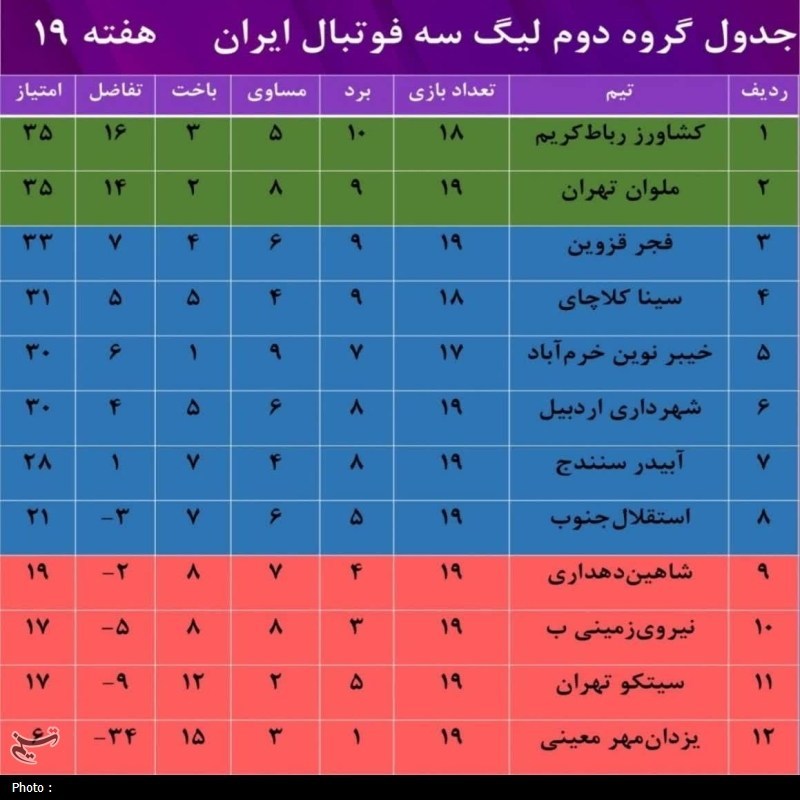 اخبار استان کردستان , فدراسیون فوتبال , فوتبال آسیا , ورزشگاه‌های فوتبال ایران , سازمان لیگ فوتبال ایران , تیم ملی فوتبال ایران , 
