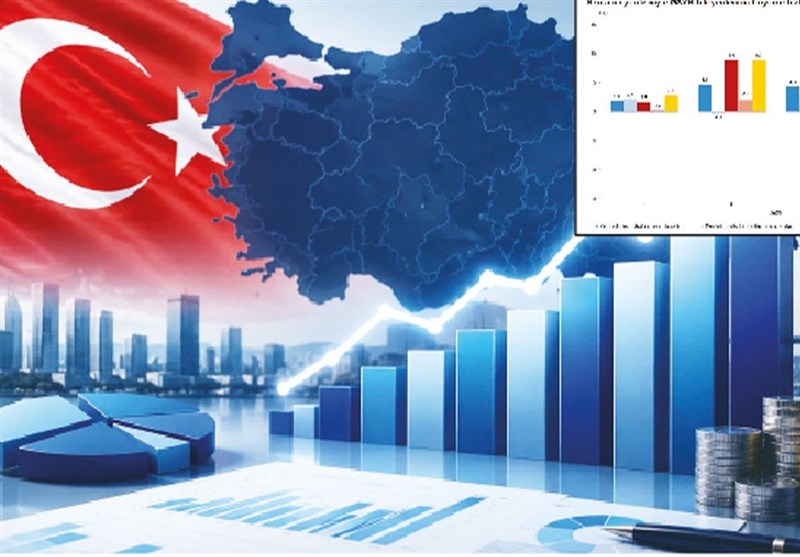 اقتصاد قوی , کشور ترکیه , تورم , بازار سرمایه , هوش مصنوعی , 