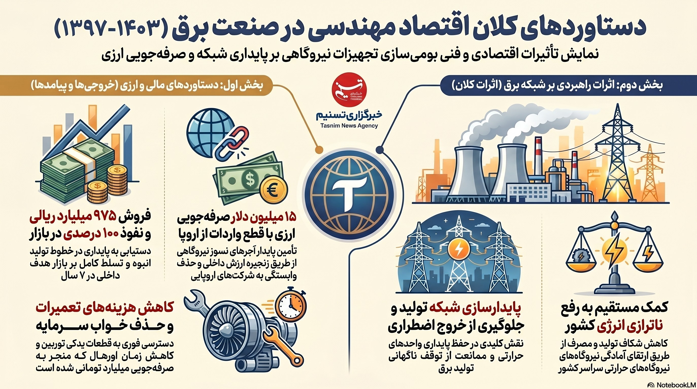 ستاد ویژه توسعه فناوری نانو , فناوری نانو , ستاد توسعه فناوری‌های نانو و میکرو , 