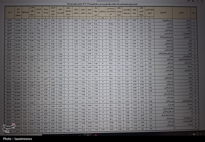 اخبار استان کهگیلویه و بویراحمد , وزارت آموزش و پرورش , 