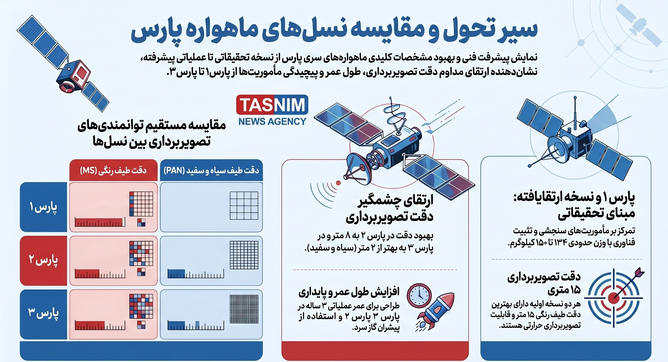 سازمان فضایی ایران , پژوهشگاه فضایی ایران , 