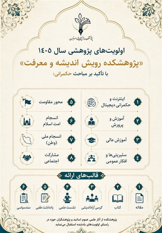 پژوهش , حکمرانی دینی , حکمرانی , تمدن اسلامی , حوزه علمیه , 