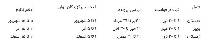 بنیاد ملی نخبگان , 