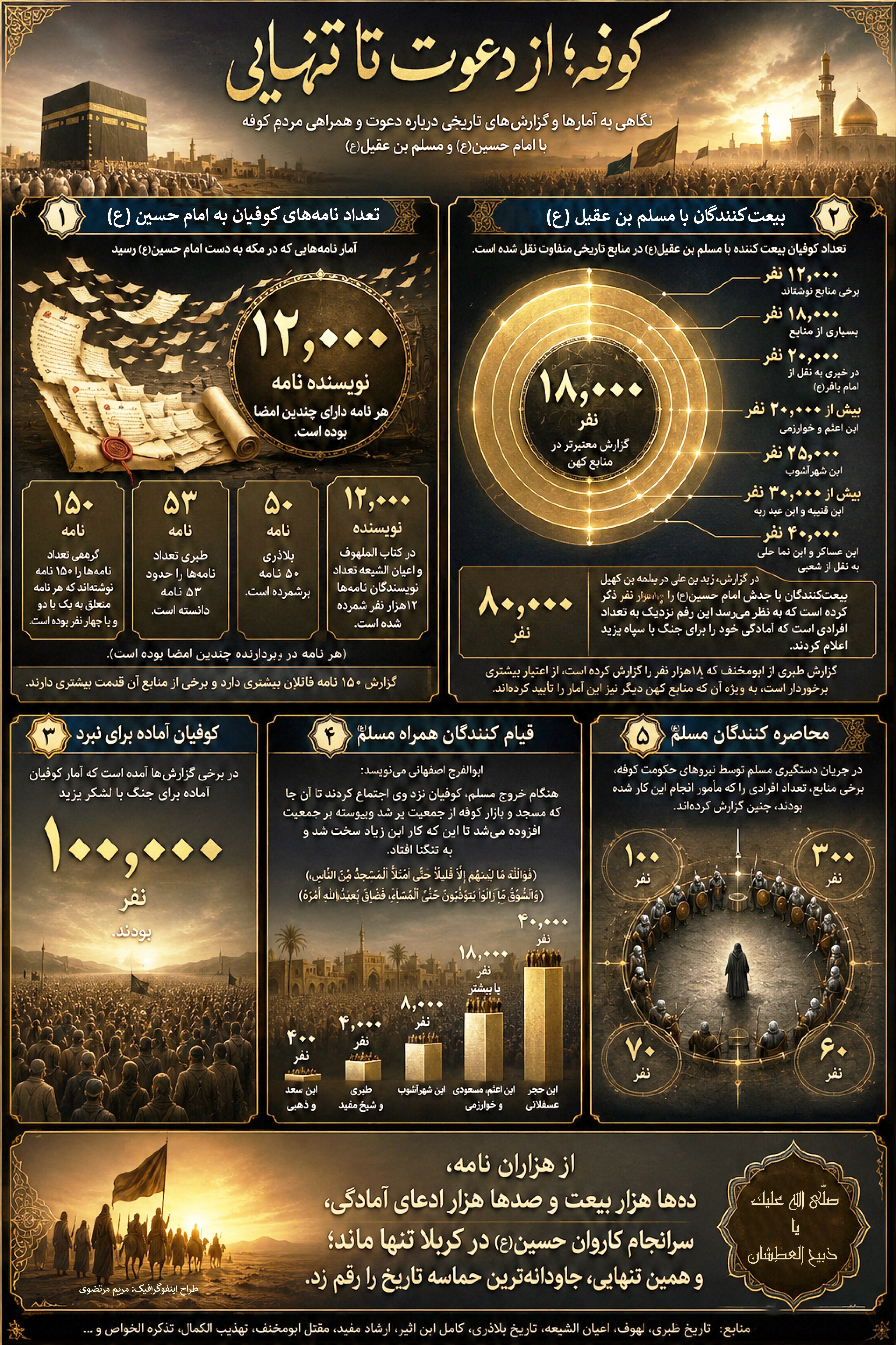 امام حسین (ع) , حسینیه تسنیم , محرم , کربلا , عاشورا ,