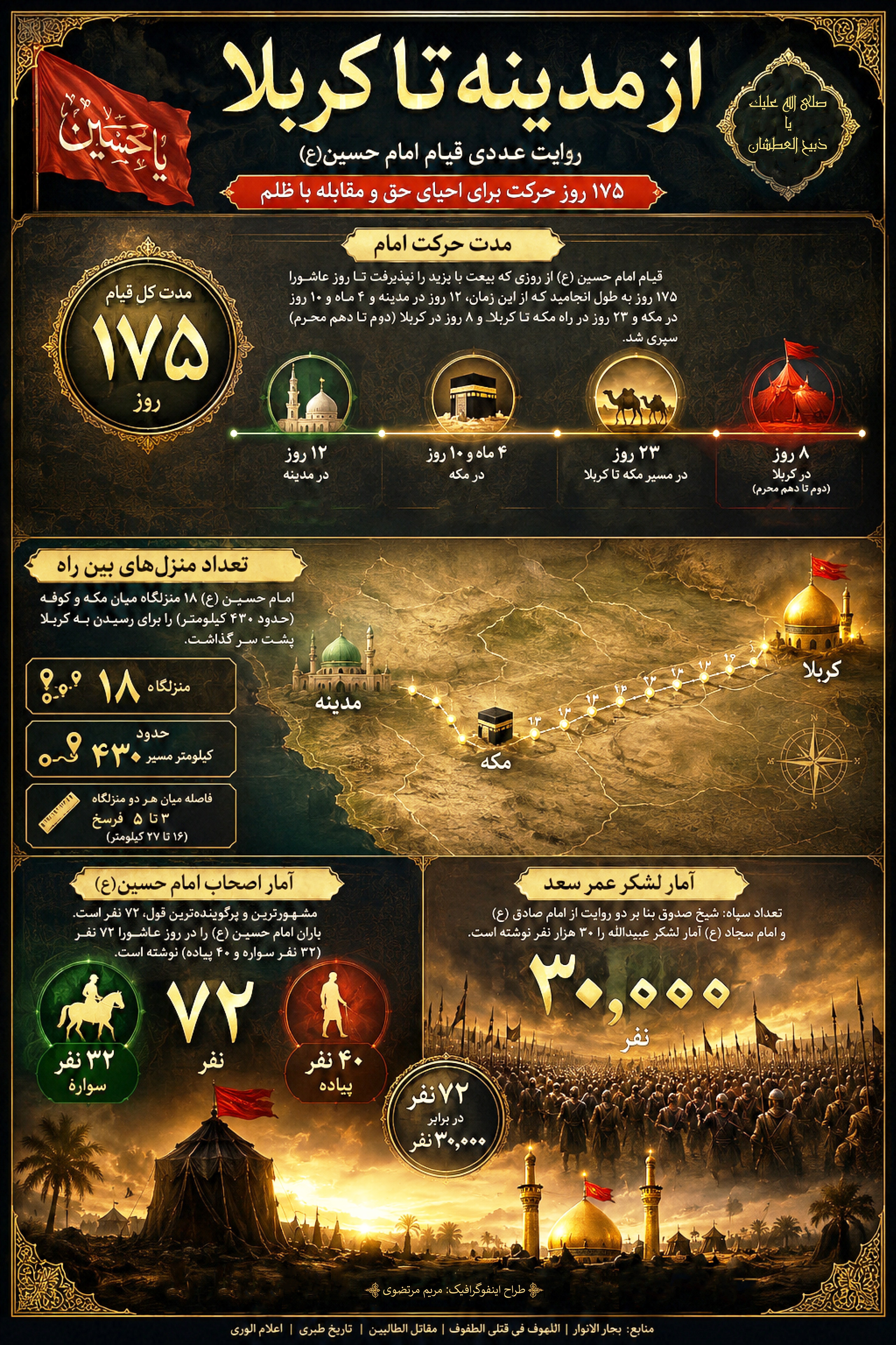 حسینیه تسنیم , کربلا , امام حسین (ع) , عاشورا ,