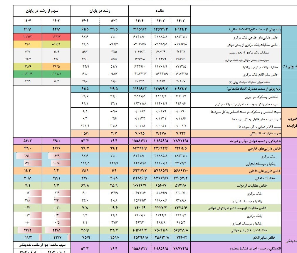 مهار تورم ,