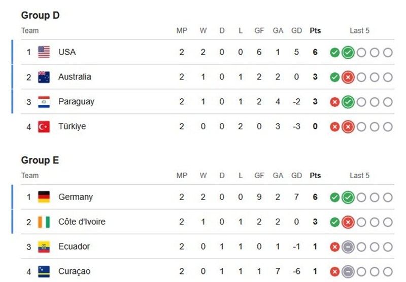 جام جهانی 2026 , تیم ملی فوتبال ایران ,