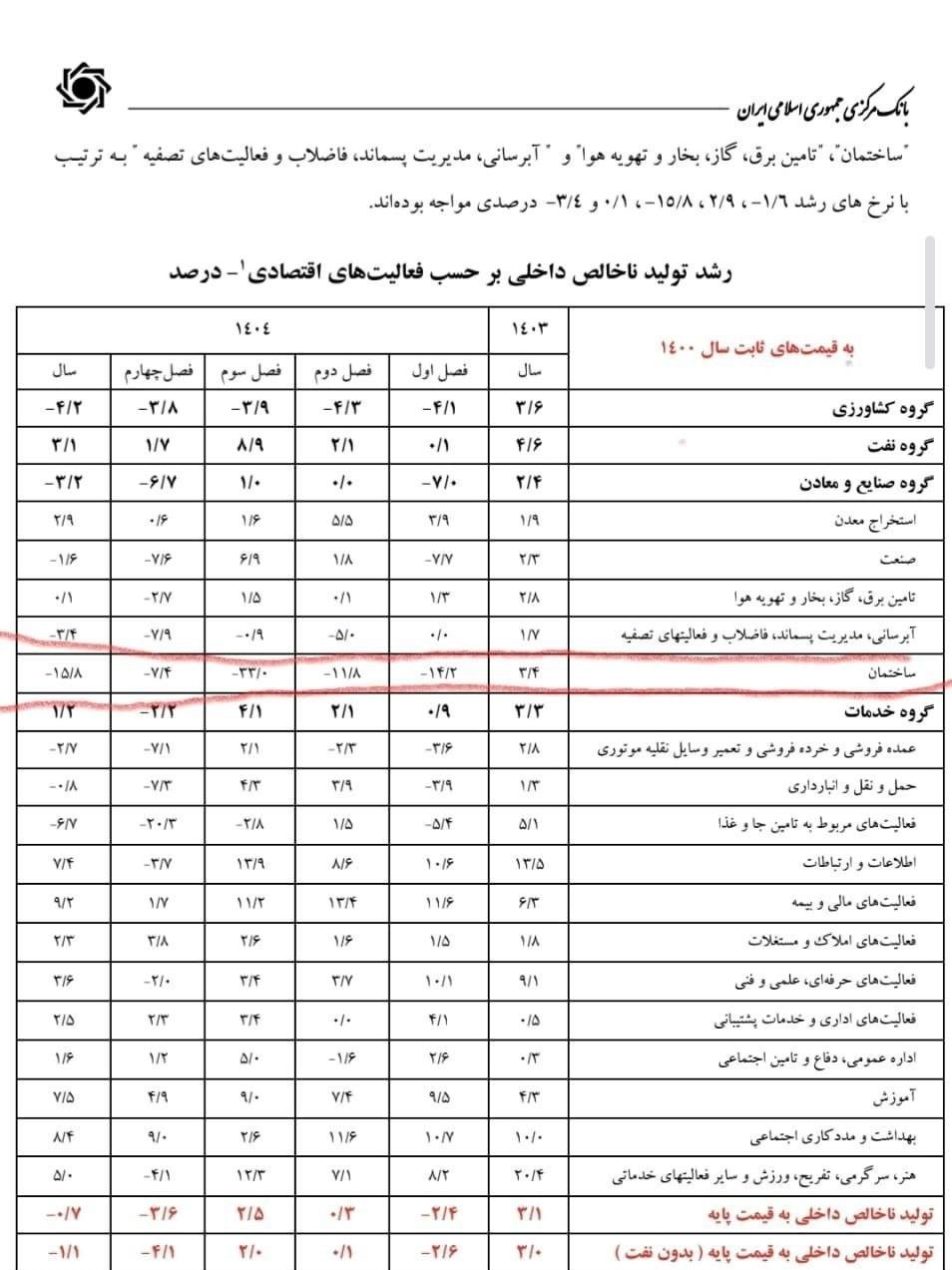 رکود اقتصادی ایران ,