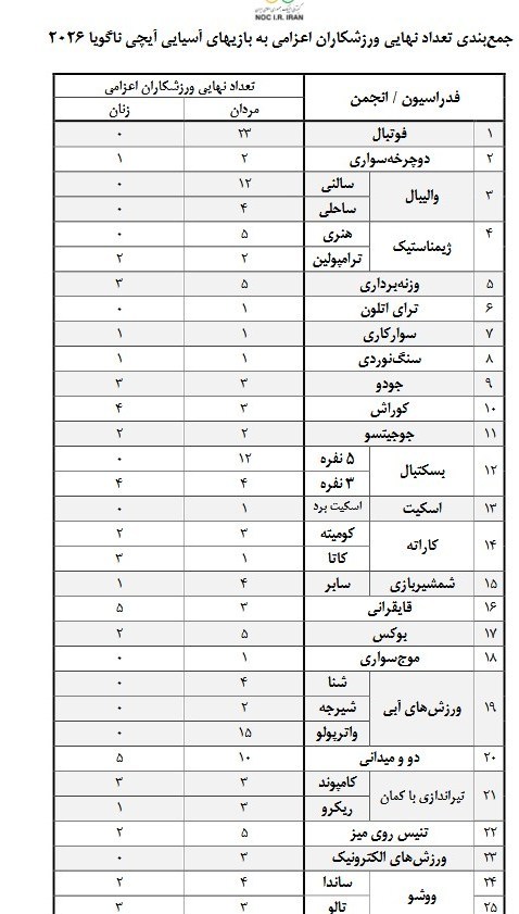 بازی‌های آسیایی 2026 ناگویا , بازی‌های آسیایی , 