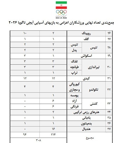 بازی‌های آسیایی 2026 ناگویا , بازی‌های آسیایی , 