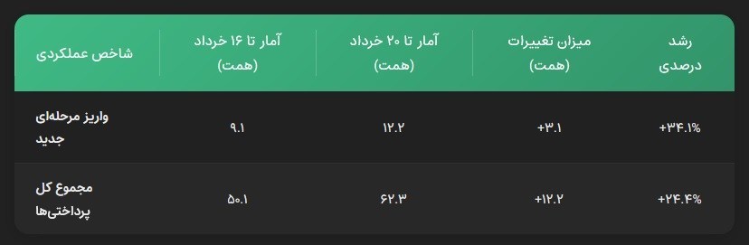 اقتصاد , یارانه , کشاورزی , 