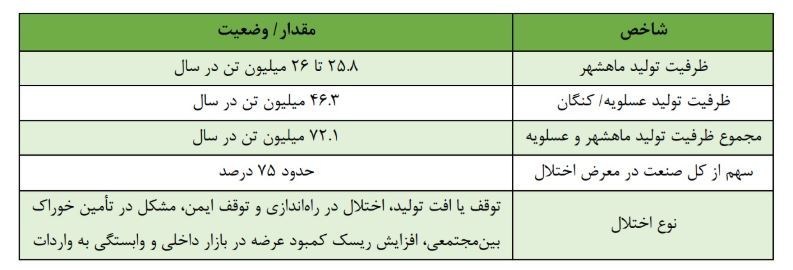 جنگ آمریکا و رژیم صهیونیستی علیه ایران , 