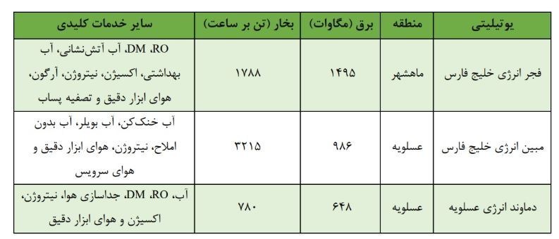 جنگ آمریکا و رژیم صهیونیستی علیه ایران , 