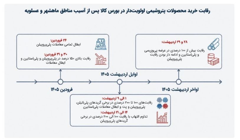 جنگ آمریکا و رژیم صهیونیستی علیه ایران , 