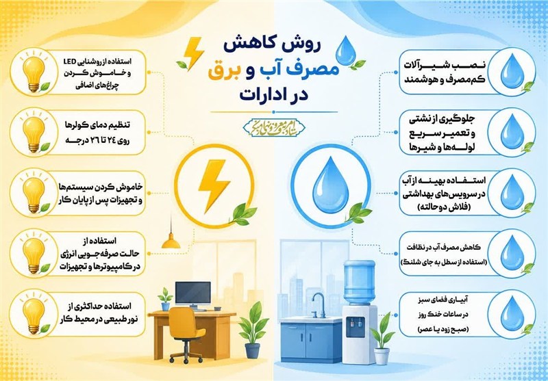 اخبار کرج , اخبار استان البرز , پویش , کارشناسان فرهنگی , 