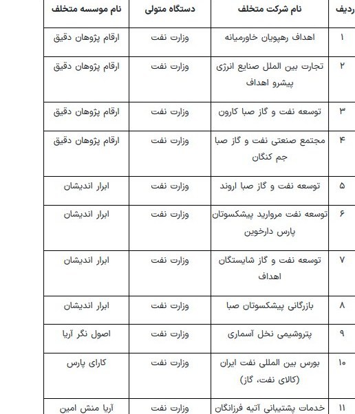 وزارت امور اقتصادی و دارایی جمهوری اسلامی ایران ,