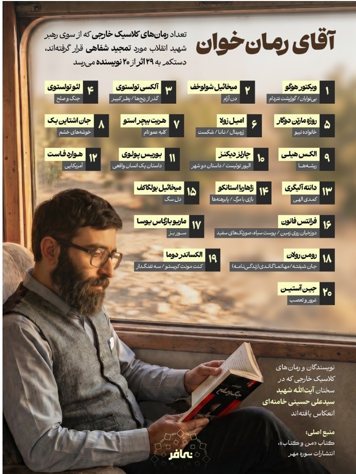 رهبر انقلاب , کتاب و ادبیات , کتاب , شهید , تقریظ , 