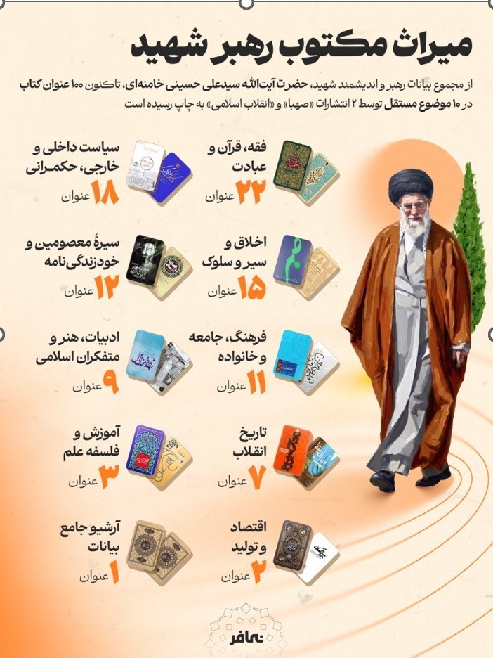 رهبر انقلاب , کتاب و ادبیات , کتاب , شهید , تقریظ , 