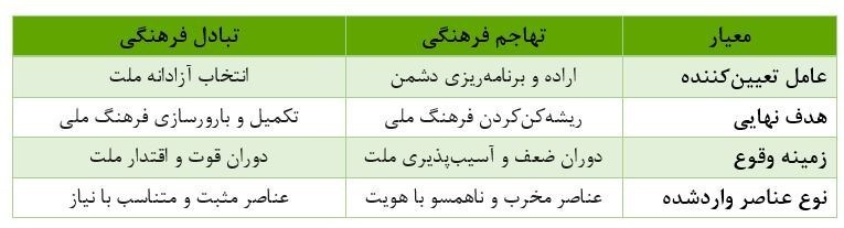 فرهنگ و هنر , شورای عالی انقلاب فرهنگی , امام شهید , شهید امام خامنه ای (ره) , 