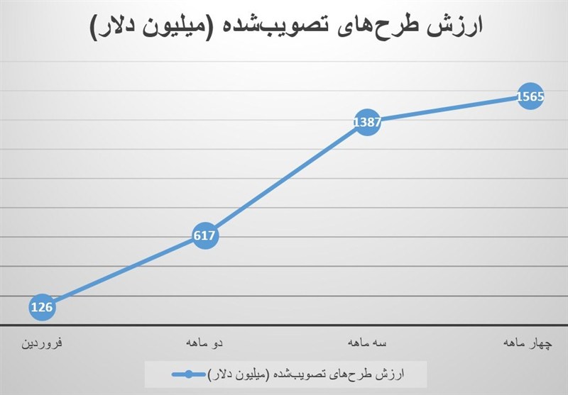 سرمایه‌گذاری خارجی , اقتصاد , 