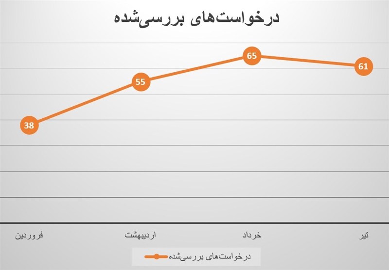 سرمایه‌گذاری خارجی , اقتصاد , 
