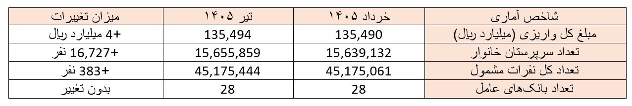 یارانه , اقتصاد ,
