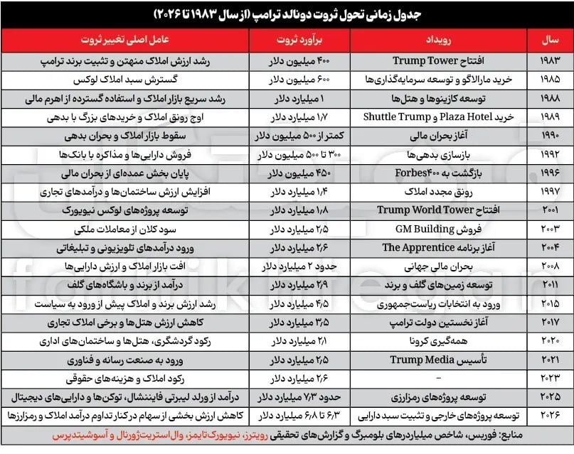 روزنامه فرهیختگان , جارید کوشنر , دونالد ترامپ , جنگ آمریکا و رژیم صهیونیستی علیه ایران ,