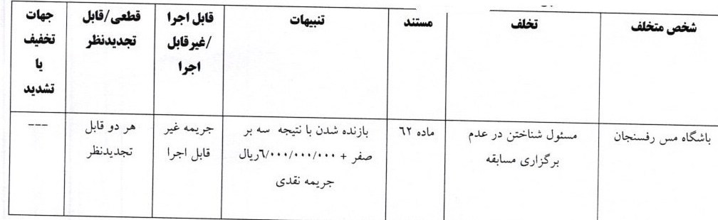 تیم فوتبال مس رفسنجان , تیم فوتبال صنعت نفت آبادان , کمیته انضباطی فدراسیون فوتبال , 