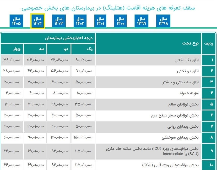 وزارت بهداشت , بهداشت و درمان , پزشک , بیمارستان , 