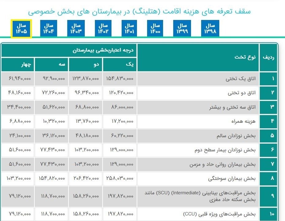 وزارت بهداشت , بهداشت و درمان , پزشک , بیمارستان , 