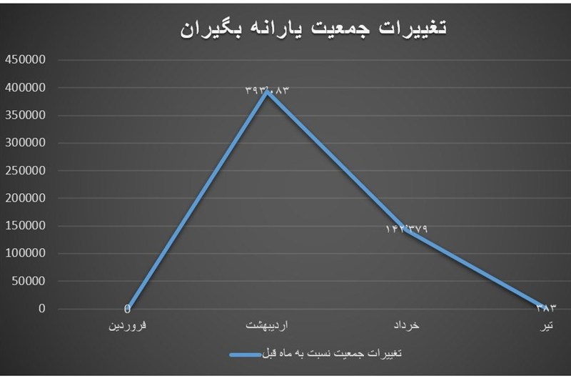 یارانه , اقتصاد , سازمان هدفمندسازی یارانهها ,