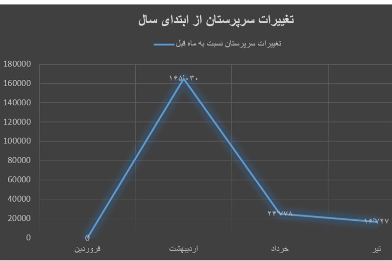 یارانه , اقتصاد , سازمان هدفمندسازی یارانهها ,