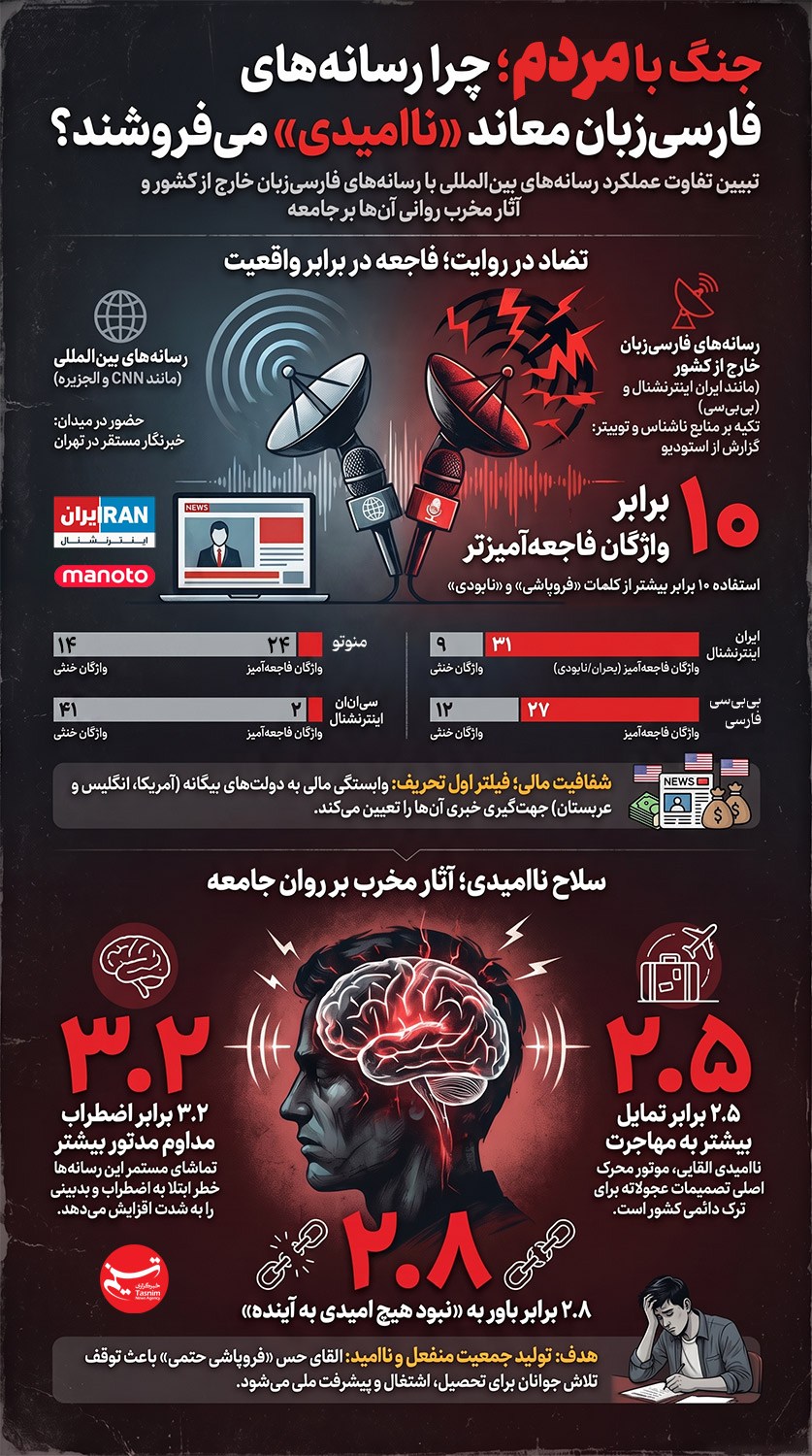 جنگ آمریکا و رژیم صهیونیستی علیه ایران , ایران اینترنشنال , بی بی سی فارسی , کشور آمریکا ,