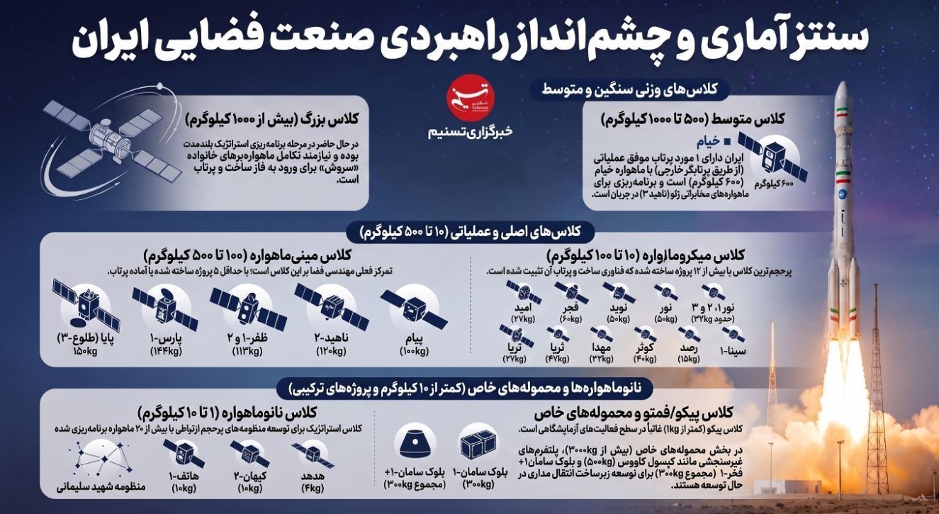 سازمان فضایی ایران , پژوهشگاه فضایی ایران , 