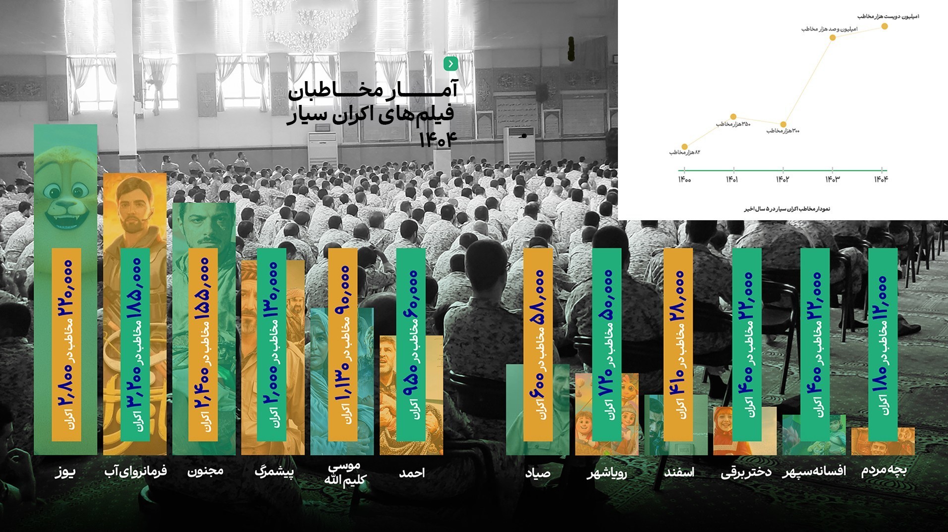 اخبار اکران , سینمای ایران , 