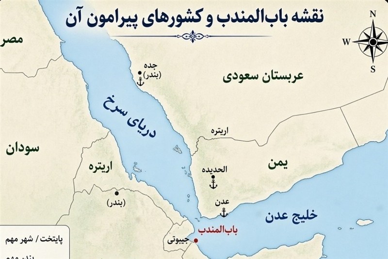 چگونه «بابالمندب»امنیت منطقه را تغییرمی دهد/نقشه راه لبنان،بازدارندگی