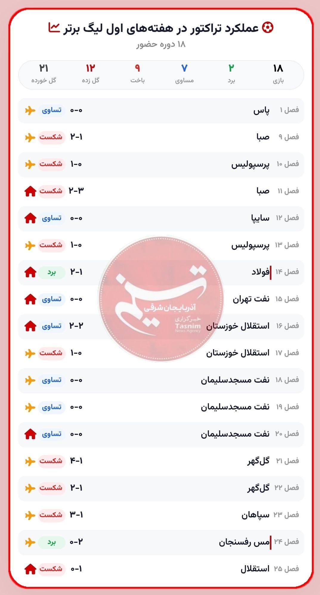 اخبار تبریز , 