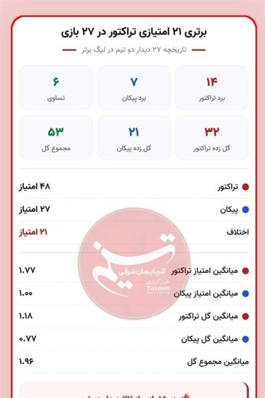 اخبار تبریز , ورزشگاه یادگار امام (ره) تبریز , 