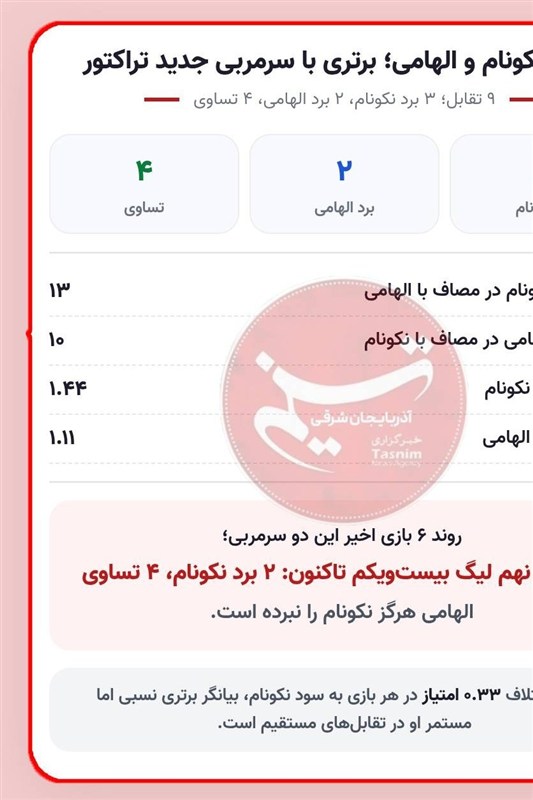 اخبار تبریز , ورزشگاه یادگار امام (ره) تبریز , 