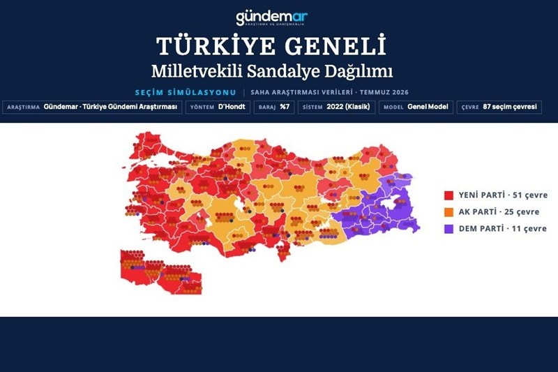 رجب طیب اردوغان , کشور ترکیه , حزب عدالت و توسعه - آکپارتی , 