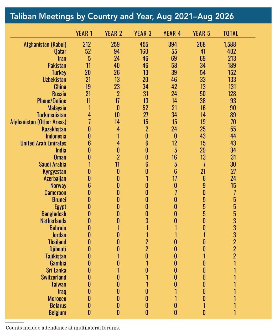 طالبان , کشور افغانستان , 