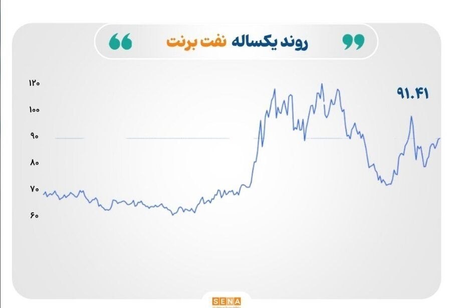 بورس , 
