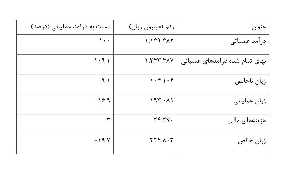 گروه صنعتی ایران خودرو , خصوصی سازی , شرکت کروز , 